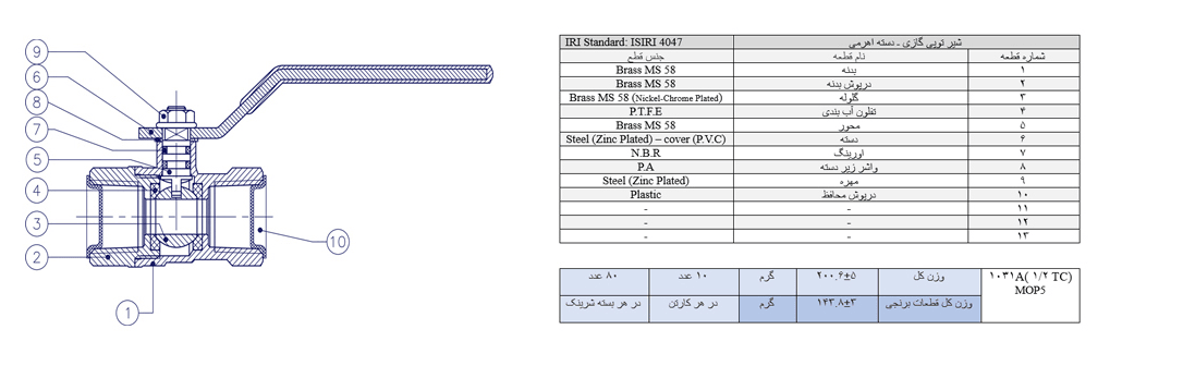 1 chart