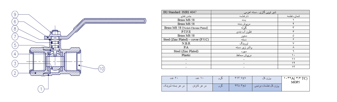2 chart