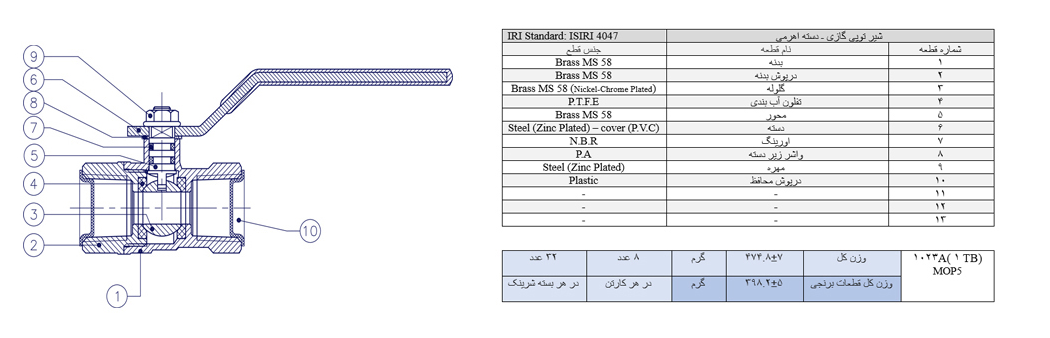 3chart
