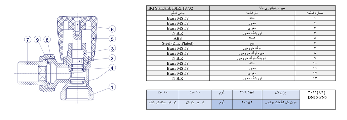 RU Valve map 1